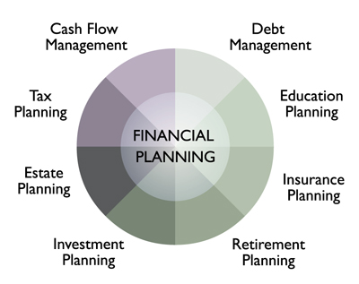 planning_wheel